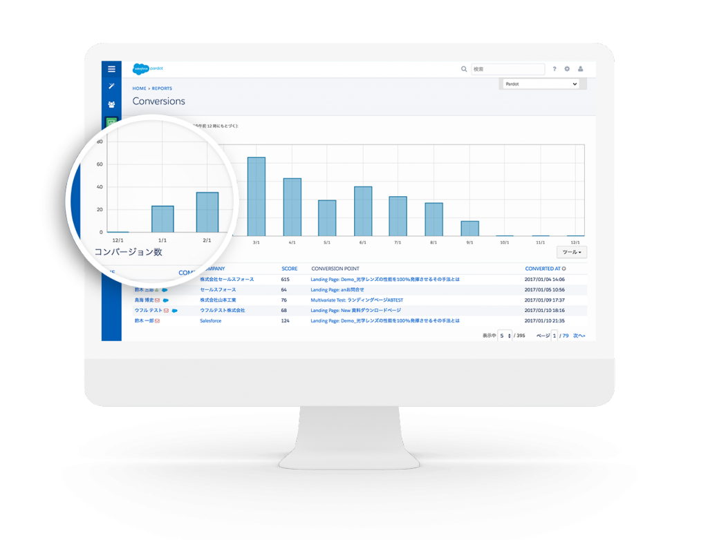 Pardot Salesforceとの連携で顧客管理全体を行えるmaツール Crm Letter